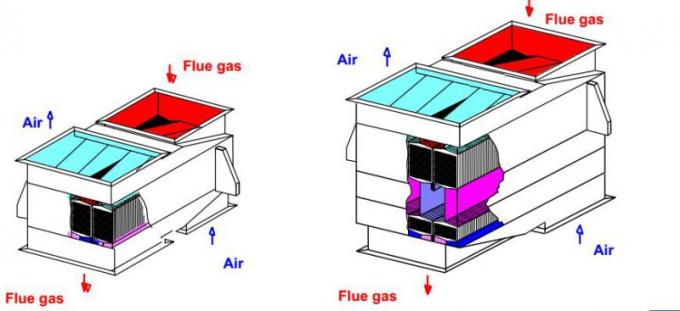 Hexagon Plate Type Air Preheater / Air to Air Heat Exchanger / Unit Pemulihan Panas Limbah